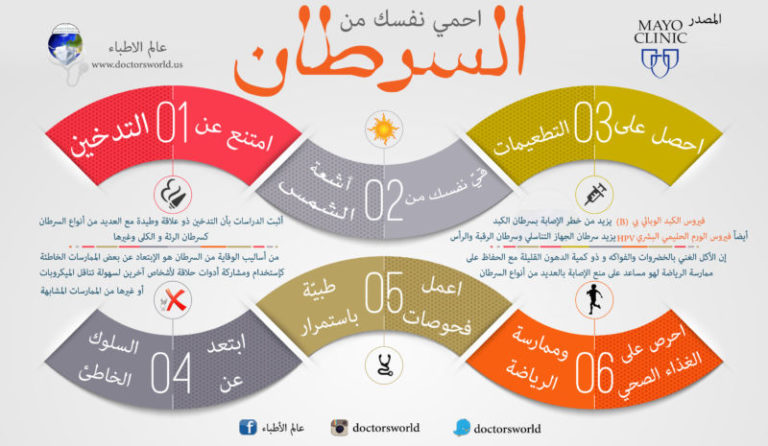 نصائح للوقاية من السرطان