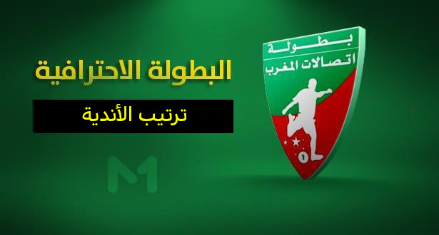 ترتيب أندية البطولة الإحترافية بعد إجراء الدورة 20