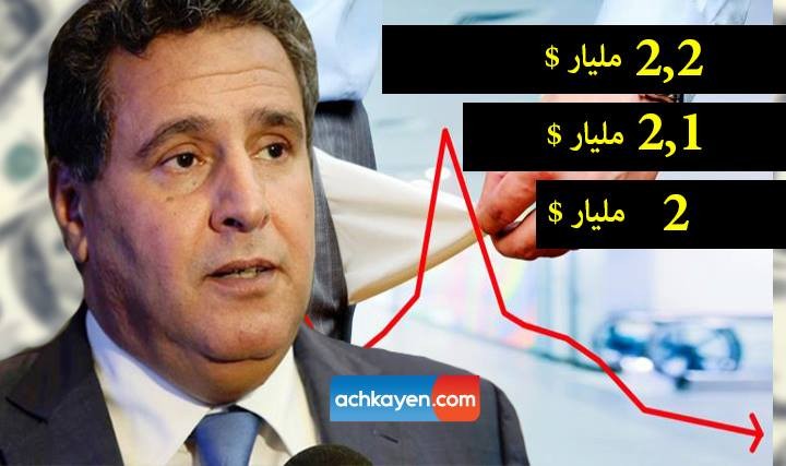 ثروة أخنوش تواصل الإنخفاض بعد شهر من حملة المقاطعة (وثائق)