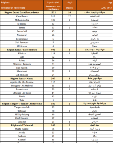 %D9%83%D9%88%D8%B1%D9%88%D9%86%D8%A7 1  - أسفي كود | safigoud.com