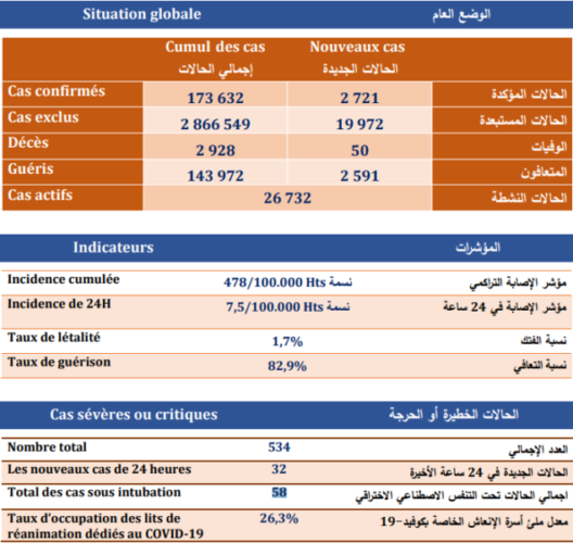 %D9%83%D9%88%D8%B1%D9%88%D9%86%D8%A7 44  - أسفي كود | safigoud.com