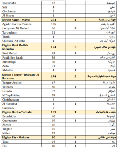 %D9%83%D9%88%D8%B1%D9%88%D9%86%D8%A72 1  - أسفي كود | safigoud.com