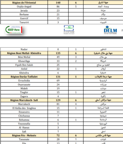 %D9%83%D9%88%D8%B1%D9%88%D9%86%D8%A72 2  - أسفي كود | safigoud.com