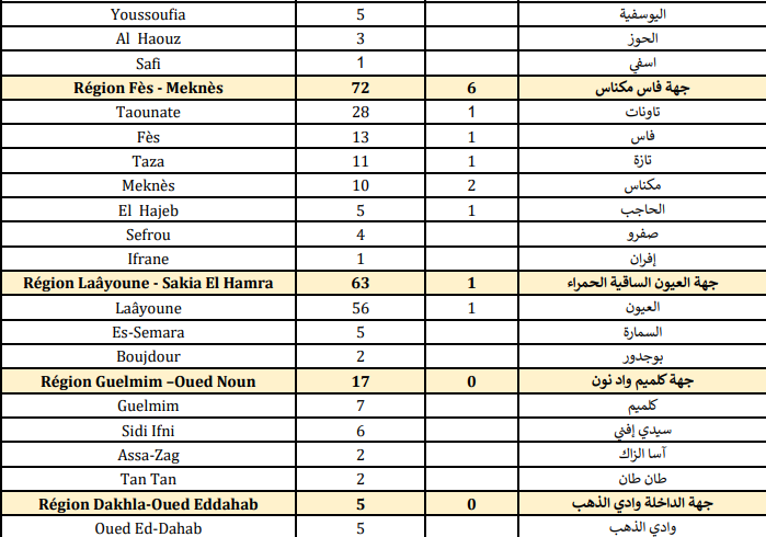 %D9%83%D9%88%D8%B1%D9%88%D9%86%D8%A73 1 - أسفي كود | safigoud.com