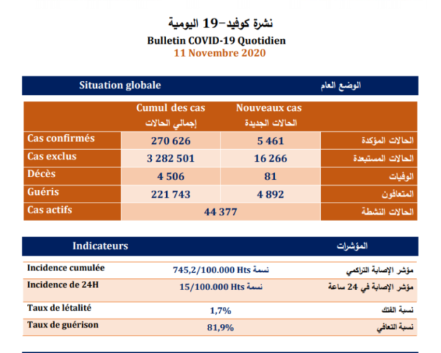 %D9%83%D9%88%D9%83%D9%88%D9%83%D9%88  - أسفي كود | safigoud.com