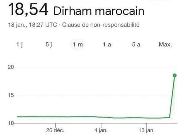 حقيقة انهيار الدرهم أمام الأورو (وثائق)